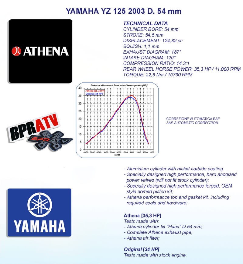 Yamaha YZ125 YZ 125 54mm Athena Top End Rebuild Cylinder Kit 14.8:1 Piston 97-04