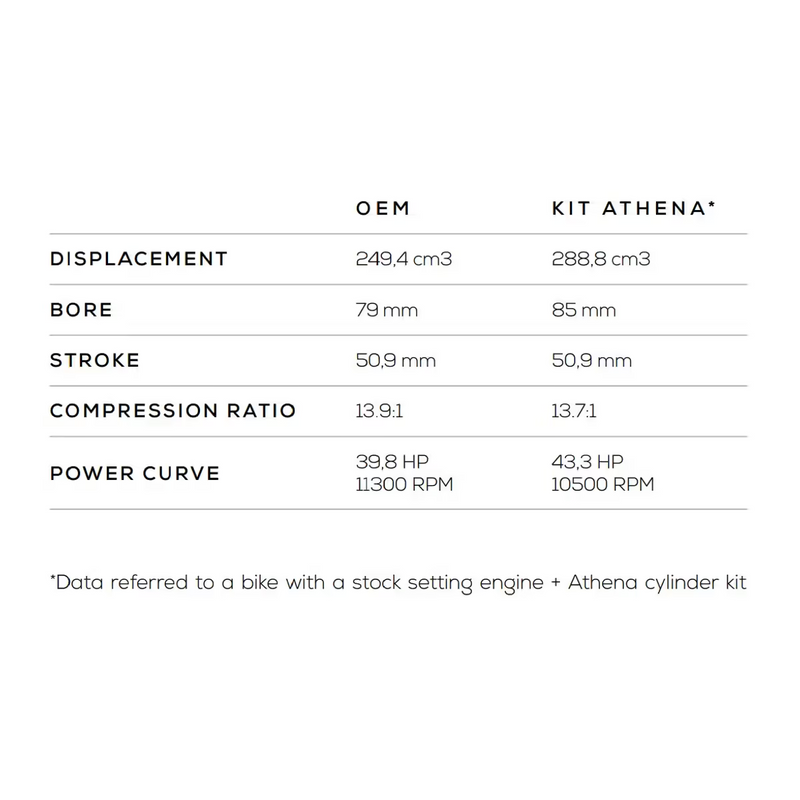 18-24 Honda CRF250R CRF 250R RX 85mm 290cc Athena Big Bore Cylinder Piston Kit