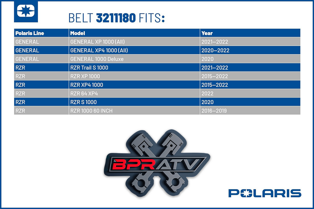 Genuine Polaris OEM Drive Belt RZR XP4 XP1000 S 1000 General & EPI Removal Tool