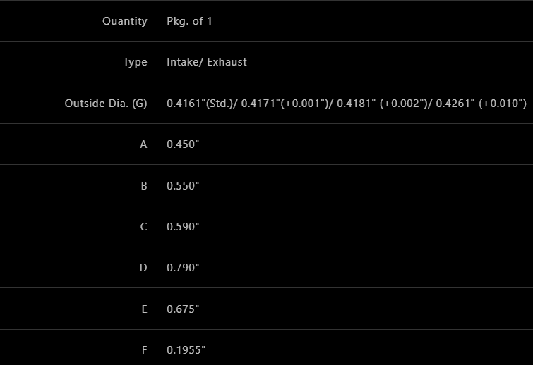 Brute Force Teryx 650 750 Kibblewhite Intake Exhaust Valve Guide Seals Set of 2